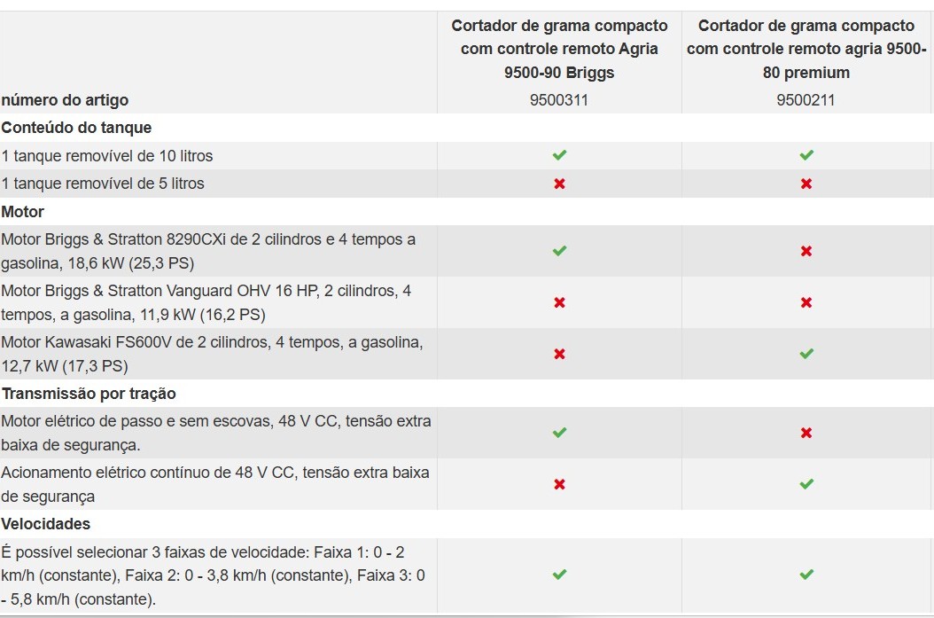 DETALHES TECNICOS 9500_1.jpg